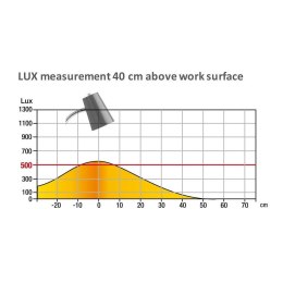 Lampka biurowa Flexio 2.0 LED Metaliczny szary Unilux (400093692) Unilux